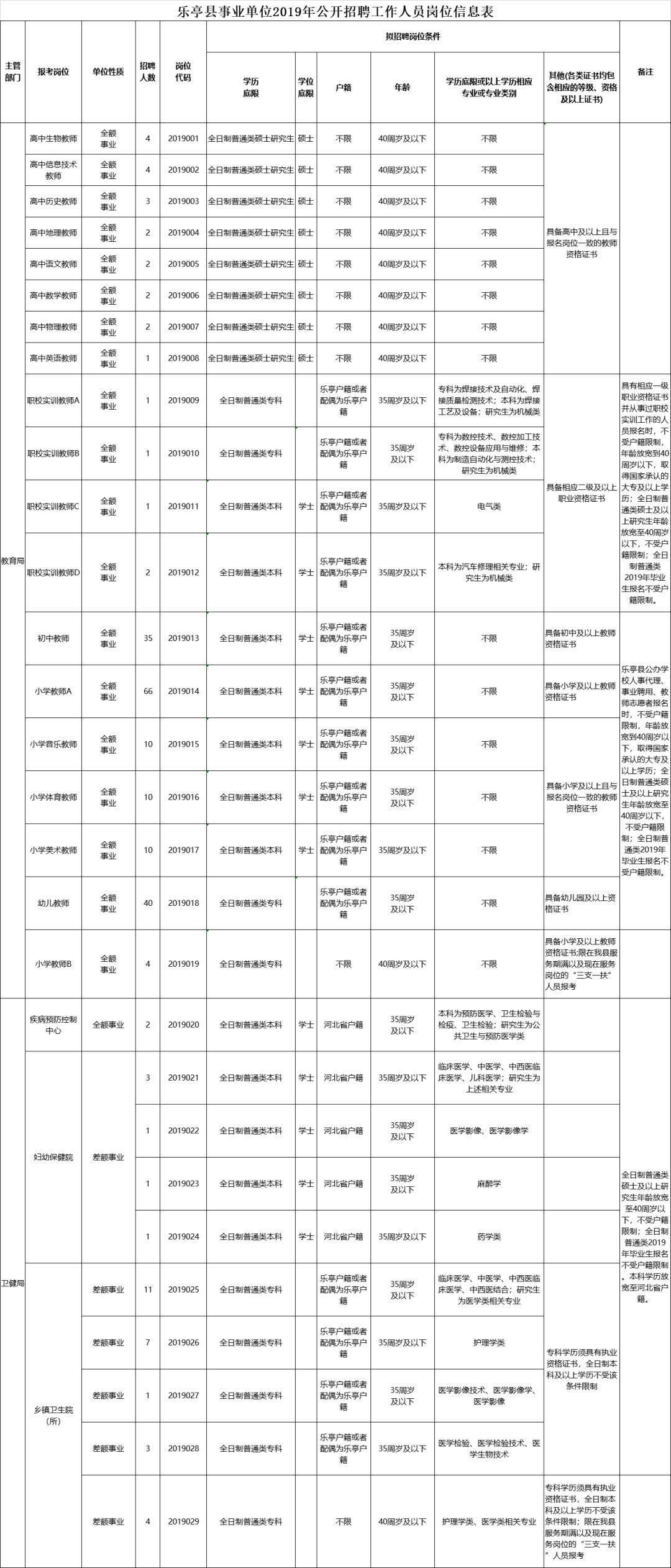 乐亭县教师事业编招聘,2023年唐山乐亭县招事业编岗位表