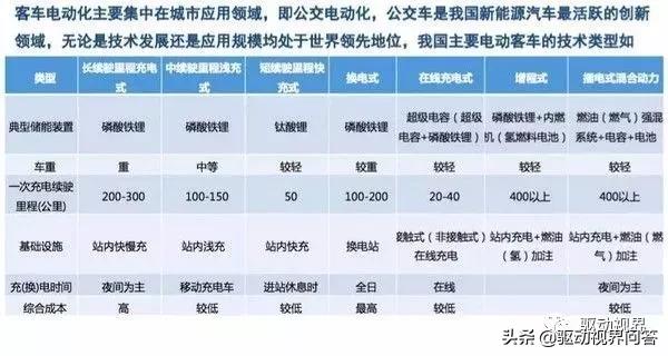 电动汽车核心技术进展分析,国内外纯电动汽车的发展的历程