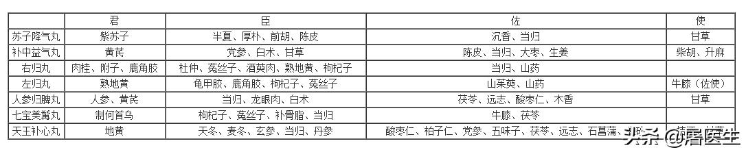 执业药师考试药一精讲视频,中药学执业药师题库400题
