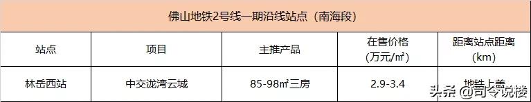 3条地铁50盘,看还能涨的份上,还佛山地铁一个体面吧