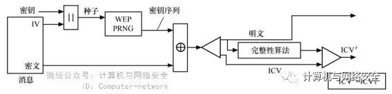 无线局域网安全性低是什么意思,无线局域网安全性选哪个类型