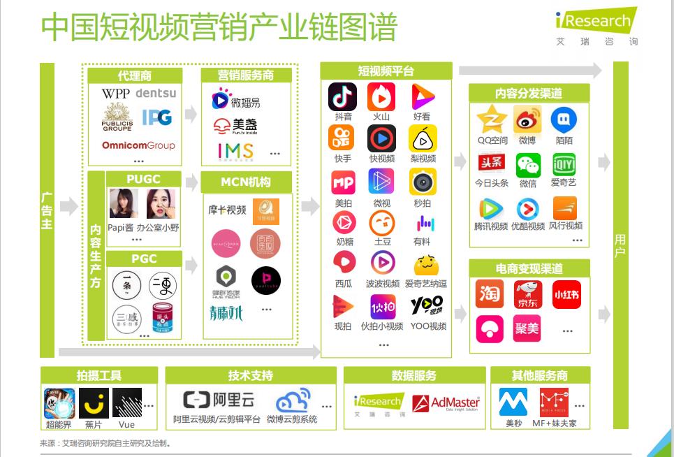抖音大数据分析报告,抖音用户群体分析报告