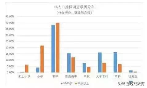 除了专转本还有什么出路,专转本真的是最好的出路吗