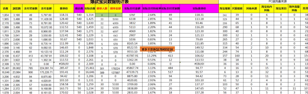 电商干货如何做好淘宝店铺推广,淘宝电商店铺运营最新最全教程