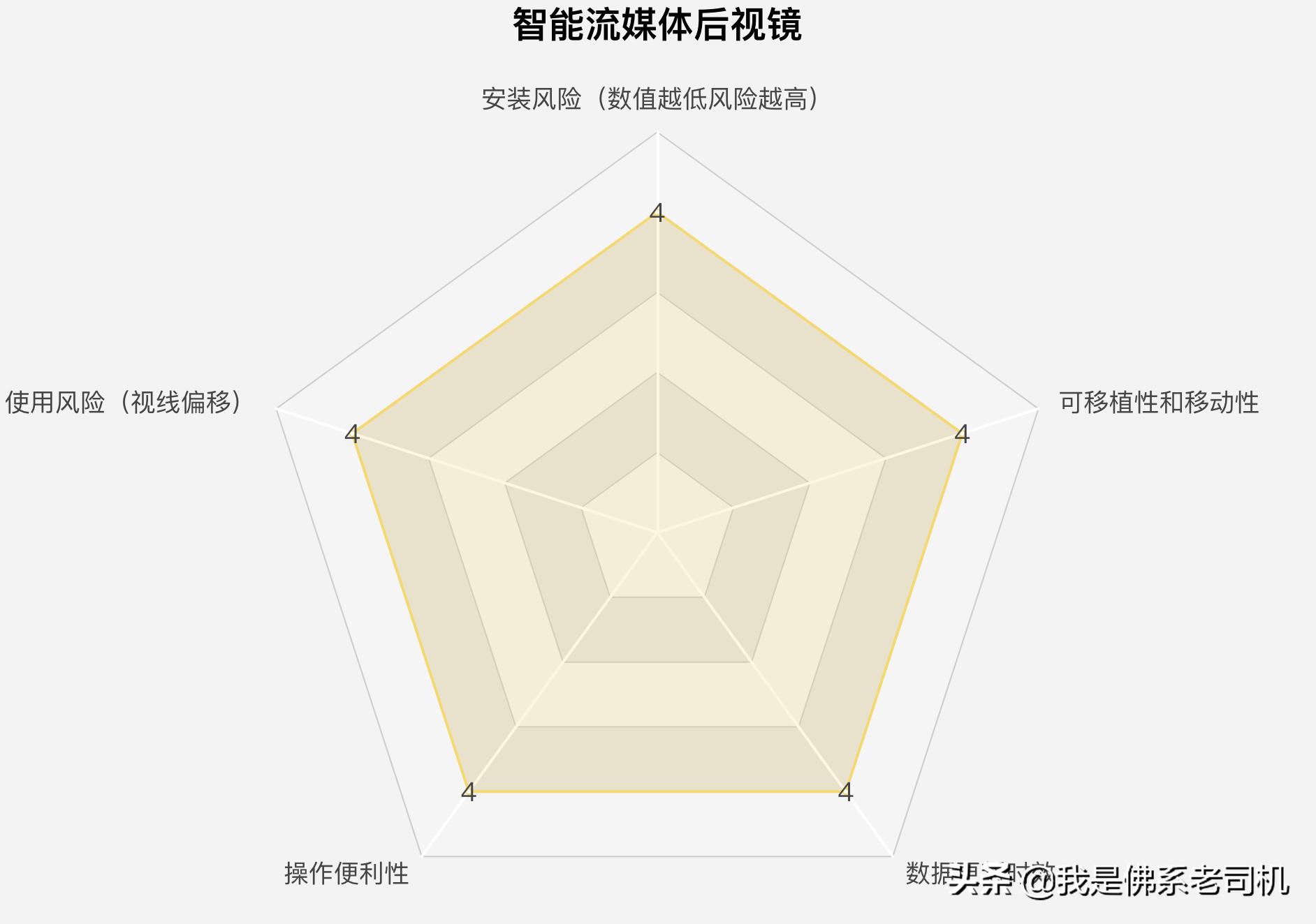 车载导航的优缺点,车载导航的十大危害