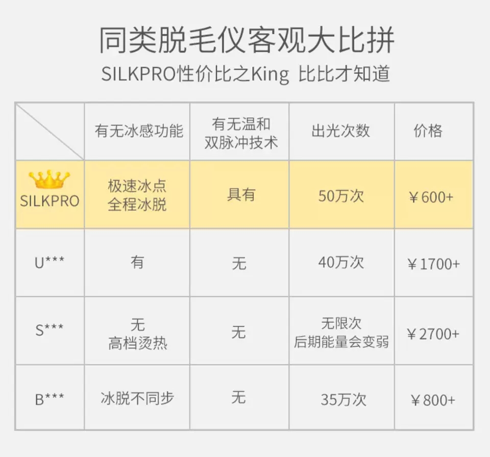 夏天脱毛最简单的方法,几个脱毛的技巧分享给大家