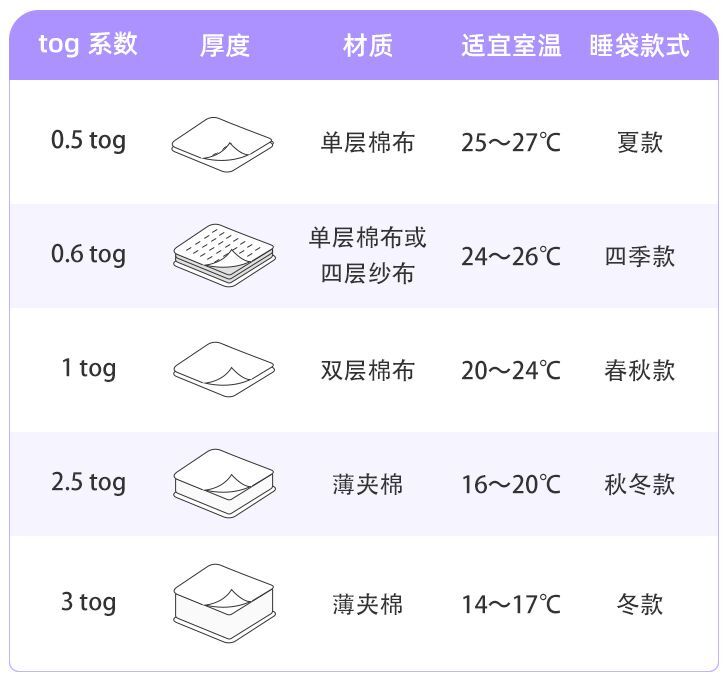 孩子睡觉穿什么睡袋,睡袋的好处