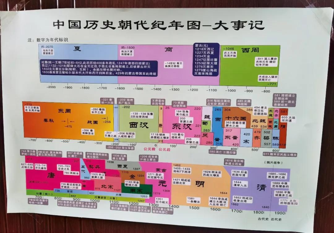 通过这半年的撒网阅读南瓜对历史产生了强烈的兴趣