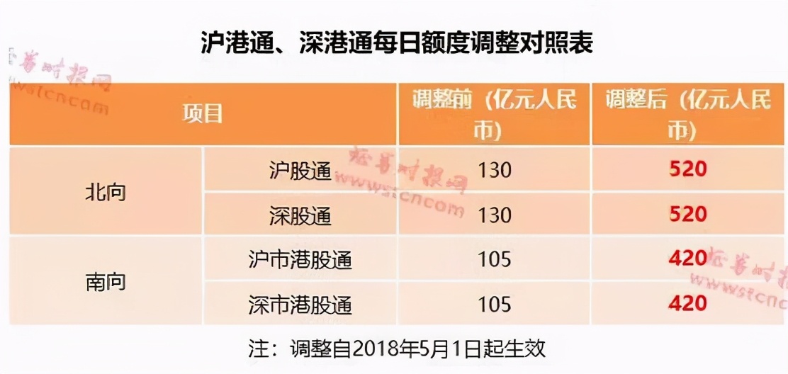 暴涨的原因,暴涨是什么