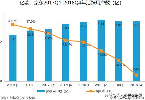 刘强东急了,刘强东狂砸300亿落户