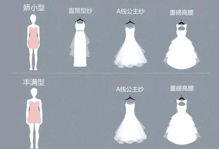 如何正确挑选适合自己的婚纱礼服,怎么才能正确的选婚纱