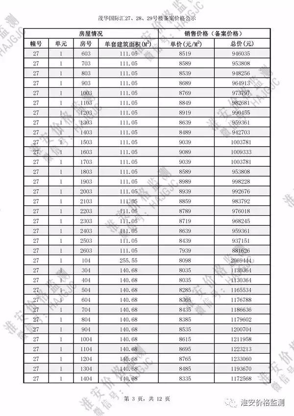 淮安茂华国际汇27号楼价格,淮安茂华国际汇价格
