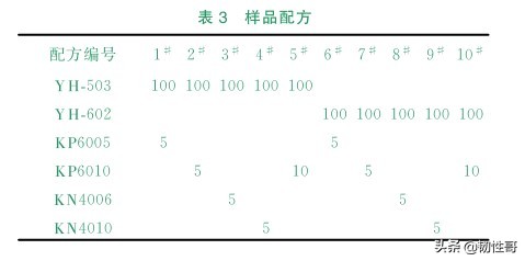充油SEBS挤出外观缺陷的机制研究
