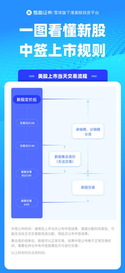 雪盈证券美股是实时数据吗,雪盈支持港美股打新吗