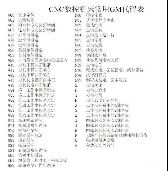 怎么样快速学会三工序编程,怎么快速学会cnc编程
