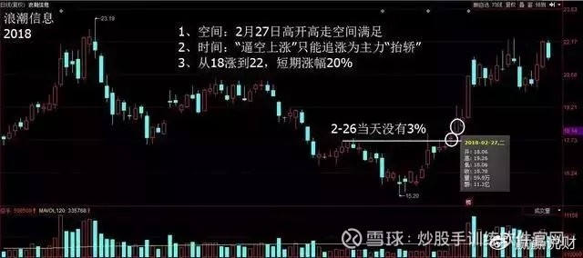 为什么要等到突破才买入股票,为什么要等到突破后才买股票