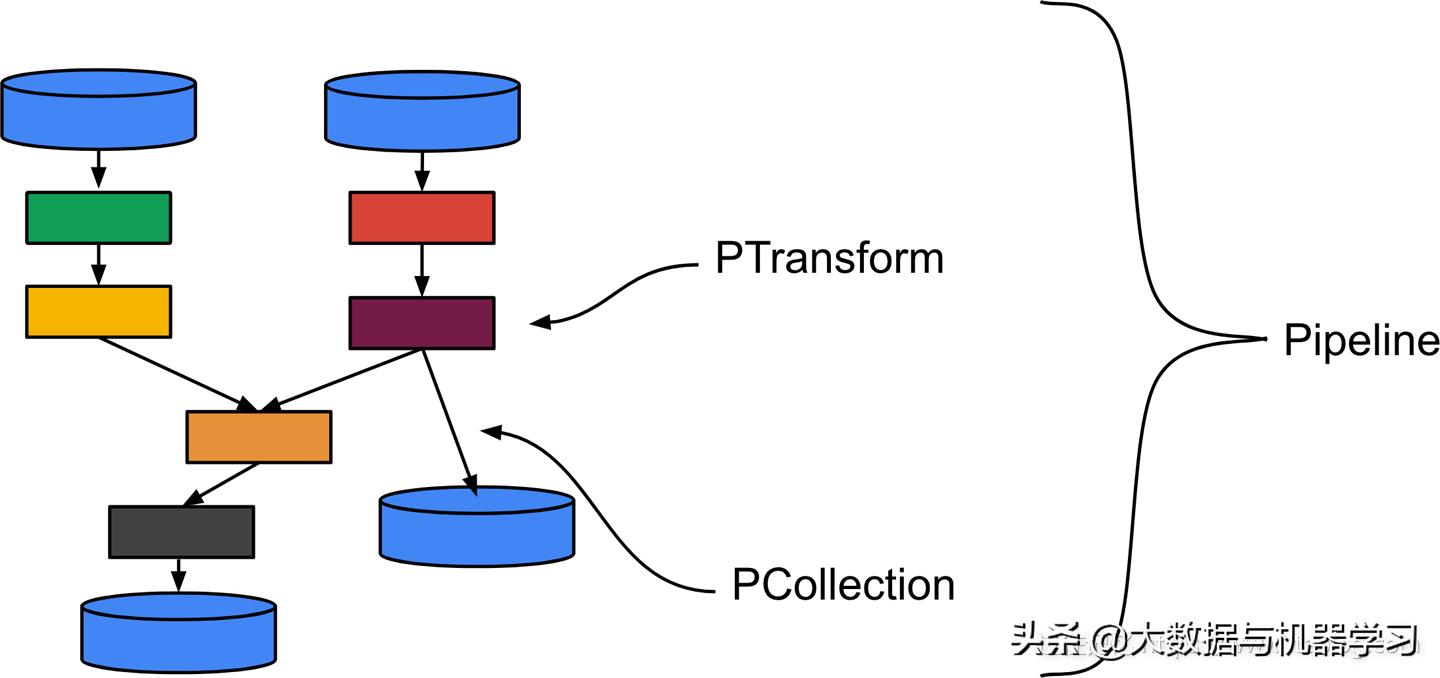 数据处理发展的三个阶段,数据处理技术发展三个阶段