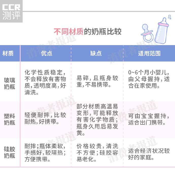 30款奶瓶奶嘴对比：6款挥发性物质超标，1款测试时爆裂