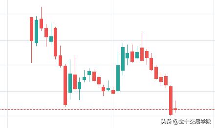 原油交易技巧揭秘,原油操作思路