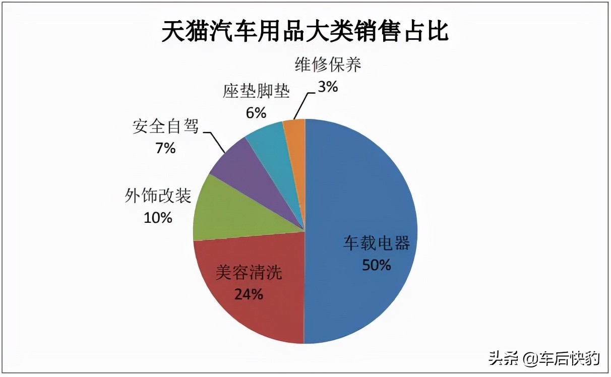 汽车用品电商发展前景如何,跨境电商汽车用品市场分析报告