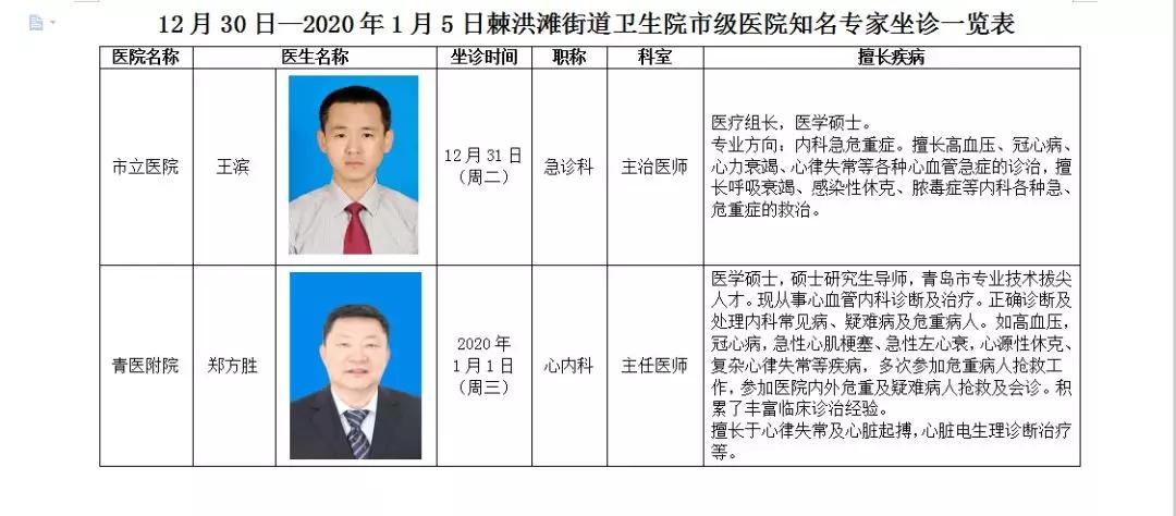 棘洪滩医院医生,棘洪滩街道卫生院中医