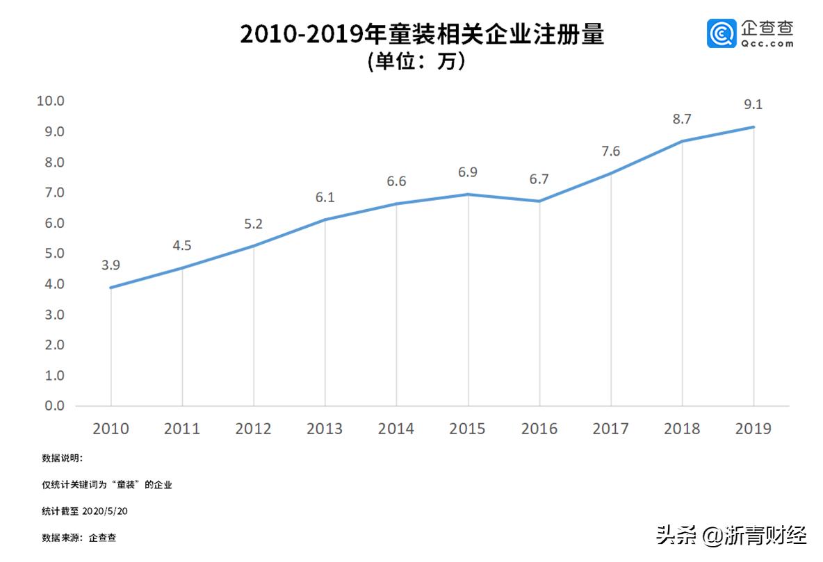 生产童装小镇 (米加小镇里的童装都在哪儿)