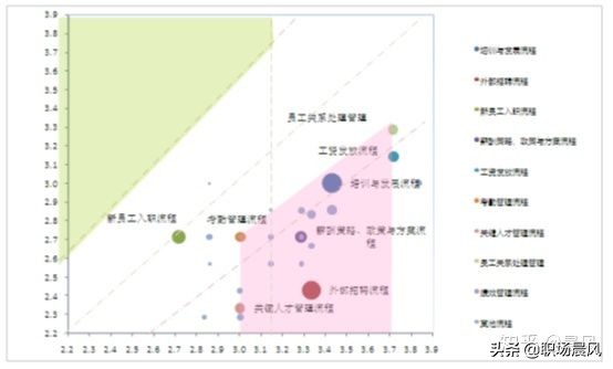 ssc三支柱图解,ssc人力资源