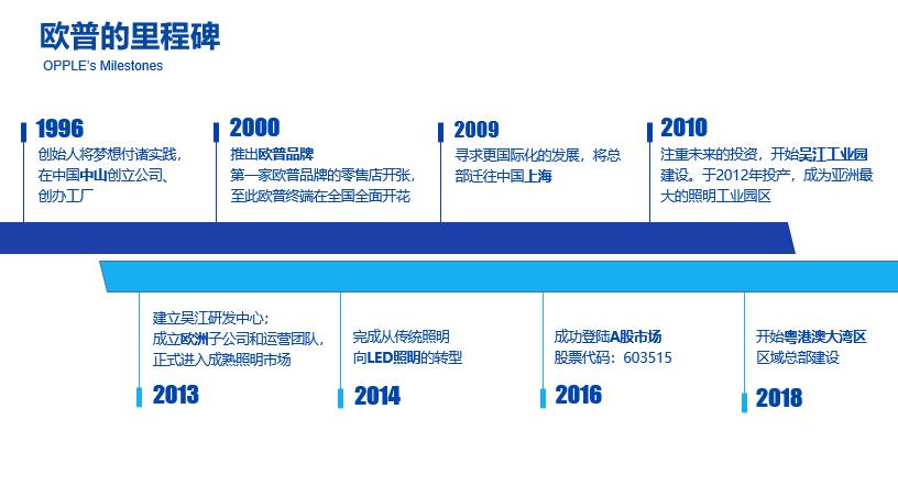 欧普照明超越所见,遇见杰出雇主广电运通