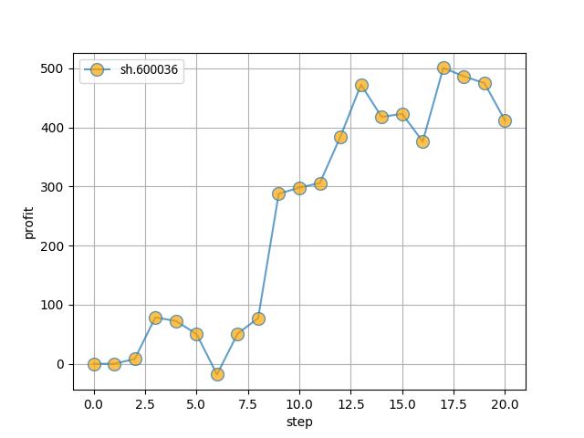 炒股抄底最准的方法,是时候抄底吗