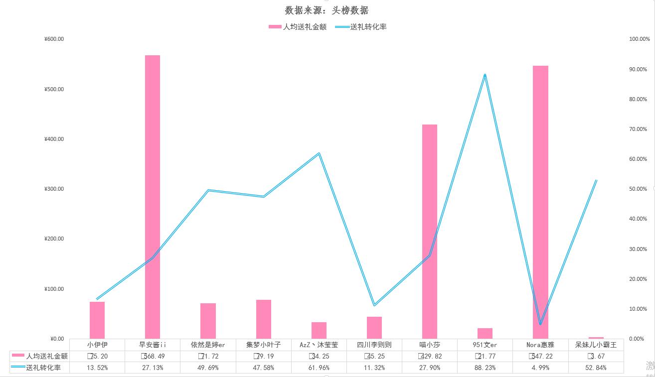 快手一姐小伊伊直播最高人气,快手网红小伊伊年龄