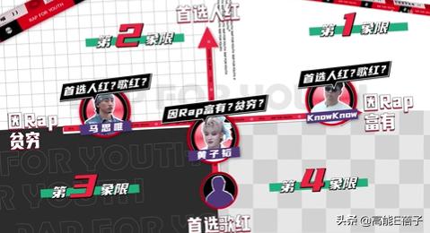 他来了,带着让rapper低头的节目来了