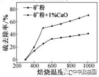 化学工艺流程题解题技巧江苏,初三化学工艺流程题解题技巧