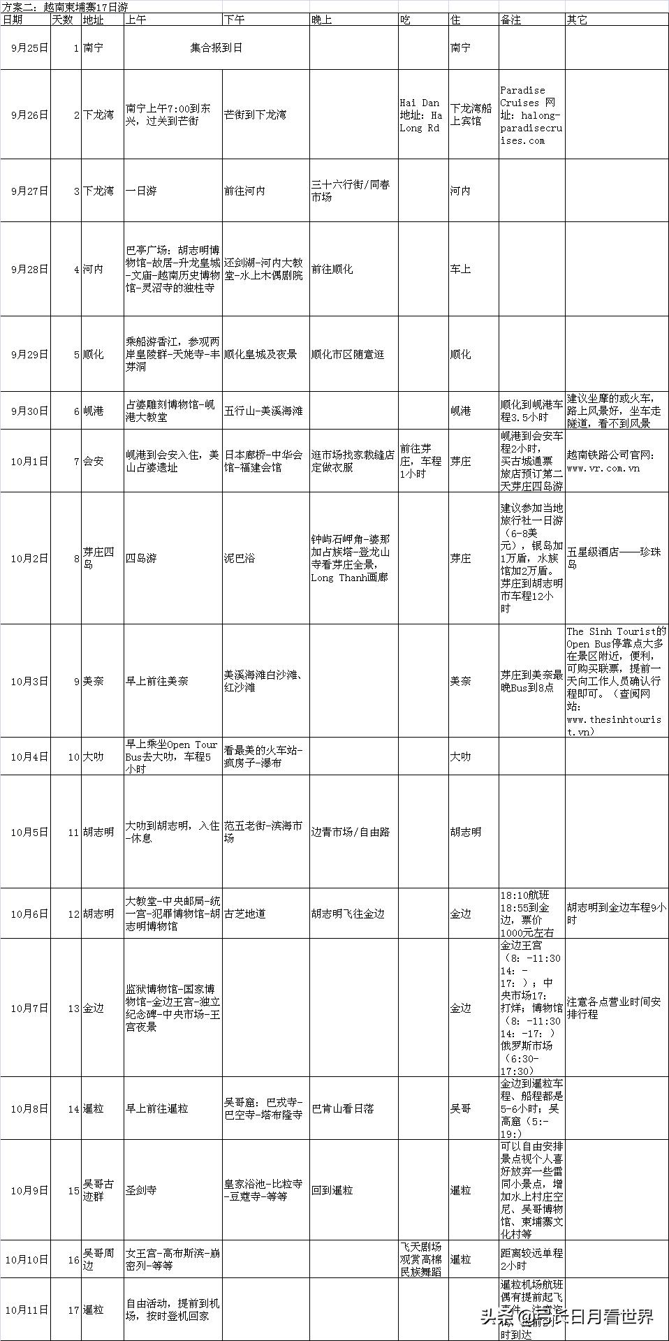 你现在还有从头再来的勇气吗,勇敢迈出第一步你会一直努力下去