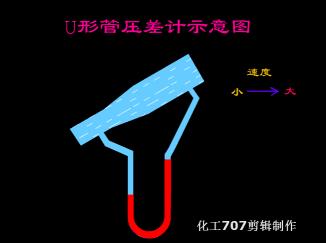 常用液压元件介绍,电工动图