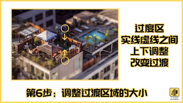 移轴镜头全部效果,后期怎么做移轴镜头