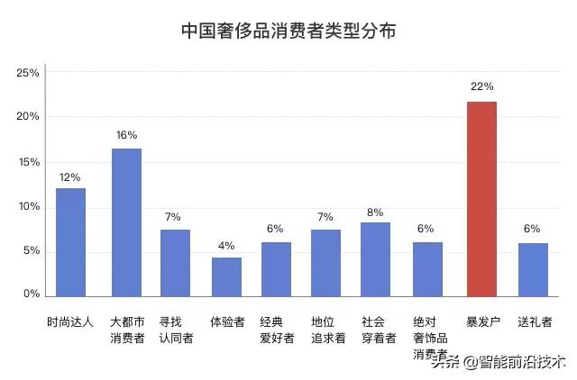 ai创业新思路,ai创业的一点思考