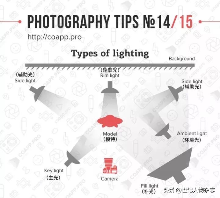 摄影基础知识入门教学视频,掌握这15个基础知识