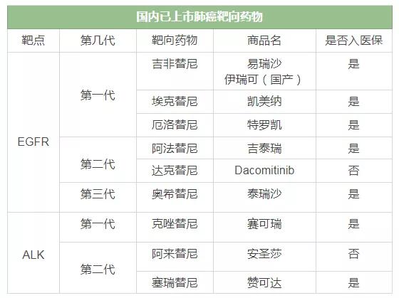 肺癌靶向药的不良反应能换药吗,肺癌晚期吃靶向药有什么不良反应