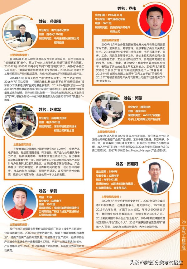 陕西省工业职业技术学院重点专业,陕西省工业技术学院排名