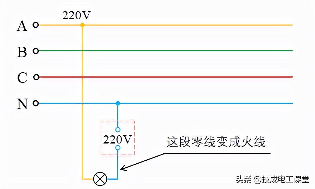 零线跟地线相通为什么还要接地线,零线和地线可以同一点引出吗