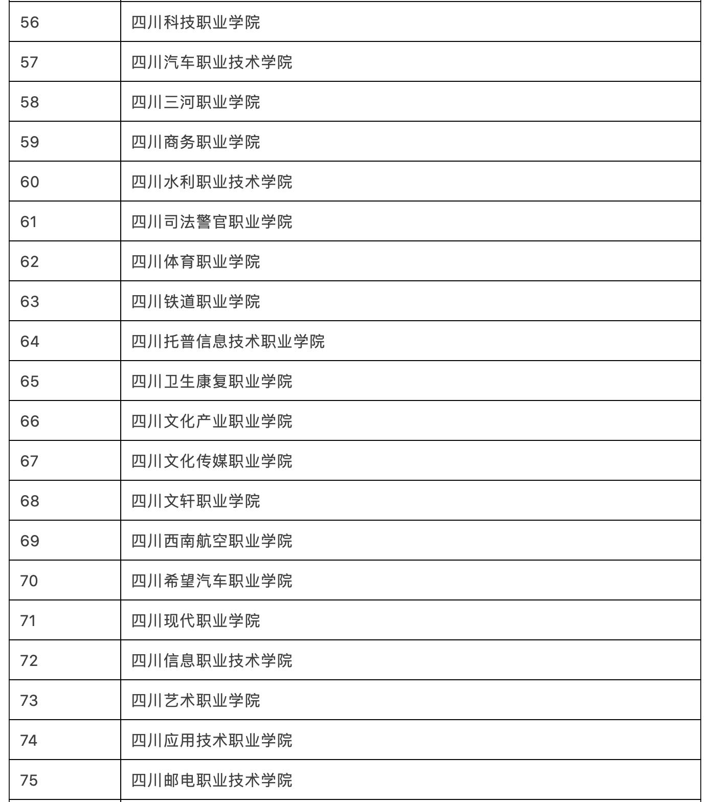 高职单招四川单招时间,四川省2023年高职单招报名公告