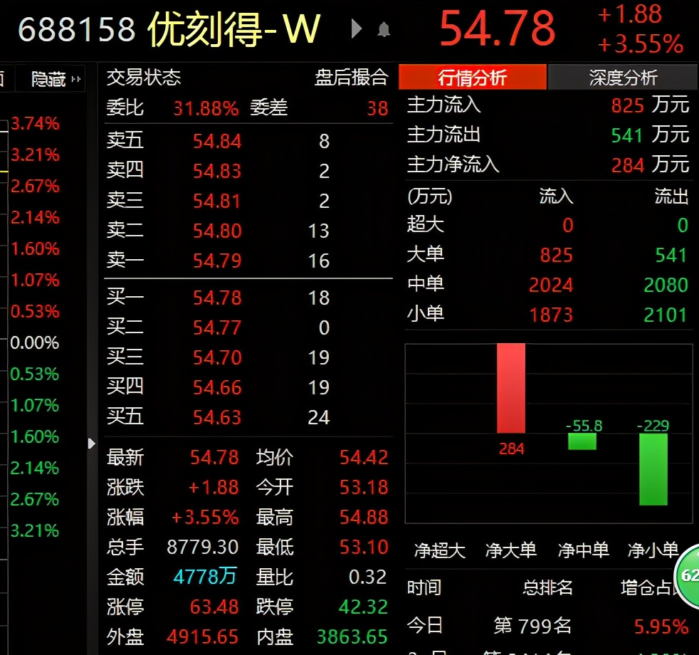 a股的名字,a股名字