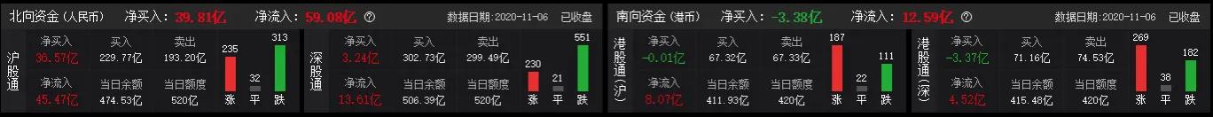 股票怎么看北向资金流入新手必知,怎么通过资金选股