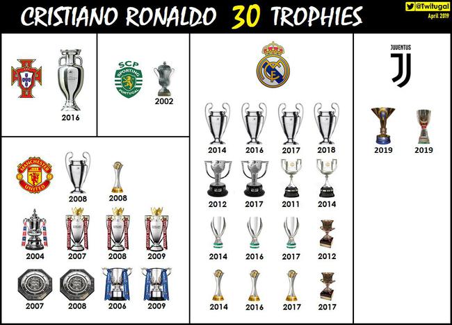 足坛绝代双骄梅西c罗,足坛c罗十大奇迹之战