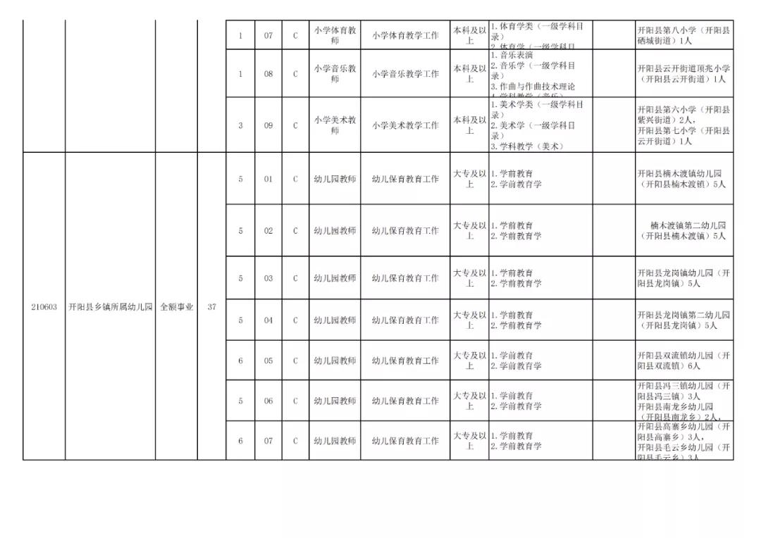 贵阳市2024年有教师招聘吗,贵阳市2024年教师招聘报考人数