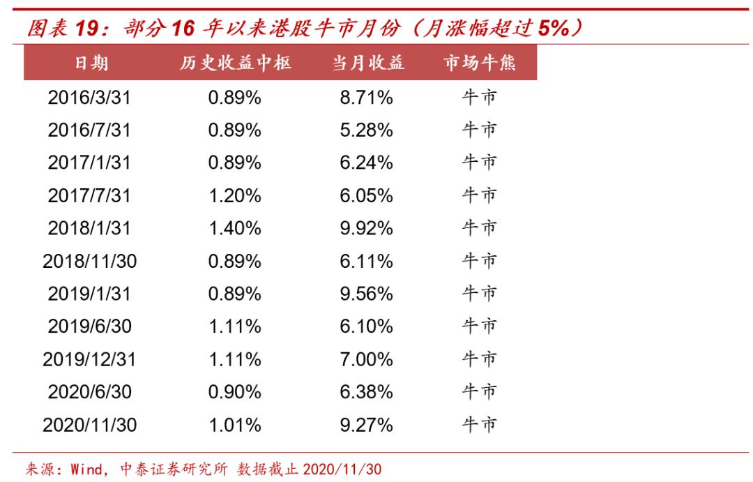 港股主题基金哪个好,港股延续涨势相关etf领涨