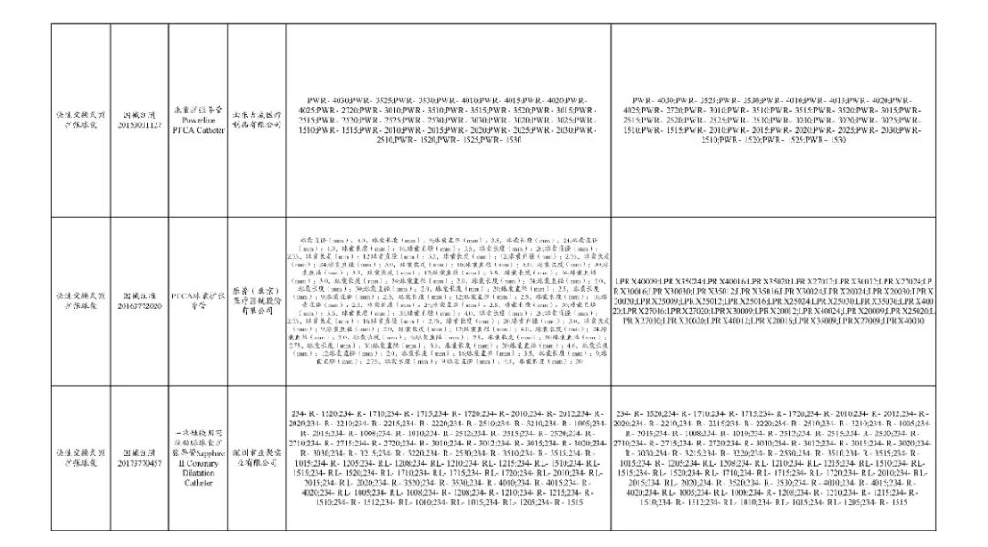 全面“两票制”!34.86万个耗材大降价,美敦力、强生、雅培...