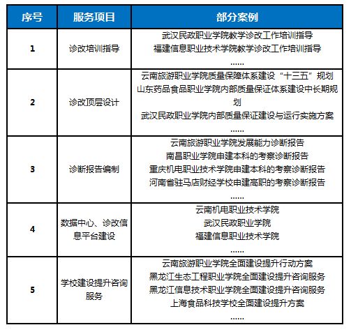 职校诊改系统,职业学校教学诊断与改进