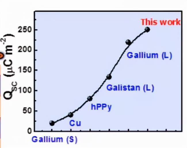 摩擦纳米发电机研究现状,摩擦纳米发电机当前存在的问题