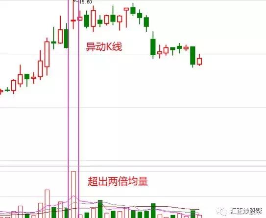 个股过山车走势代表什么,大盘过山车有玄机吗